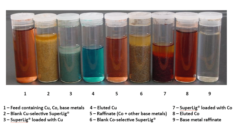 lithium extraction from brines