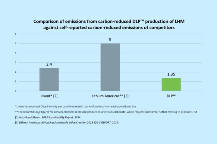emission from carbon chart