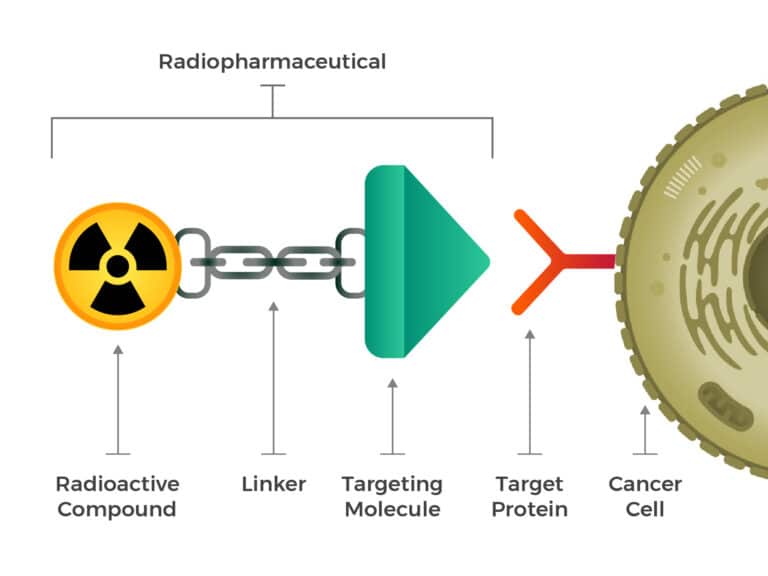 Radionuclide Targeted Alpha Therapy