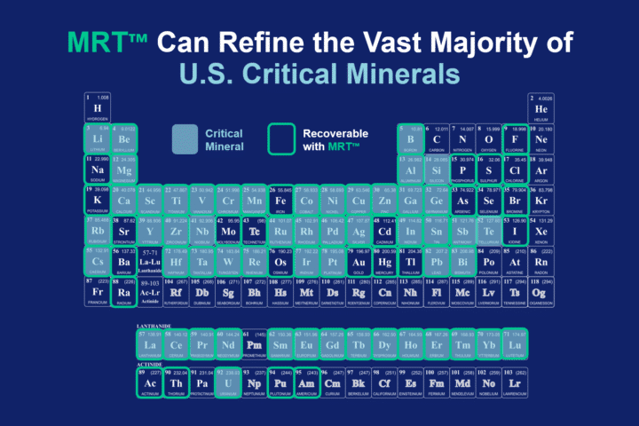 Advanced Refining Technology for critical minerals