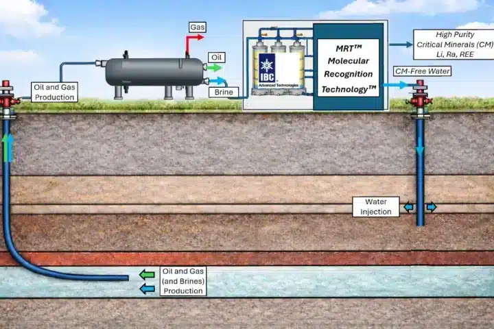critical minerals recovery