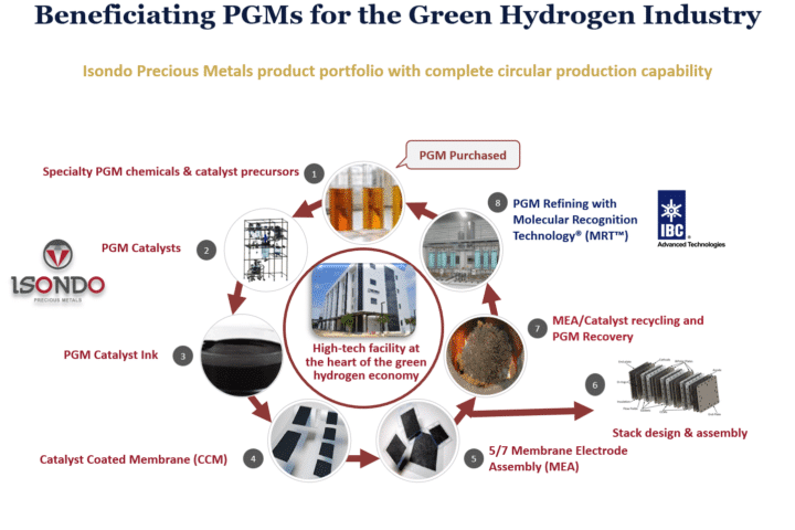 Hydrogen Energy Economy