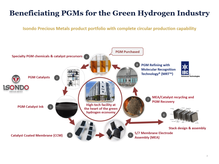 Hydrogen Energy Economy